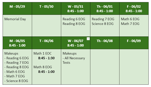 testing schedule